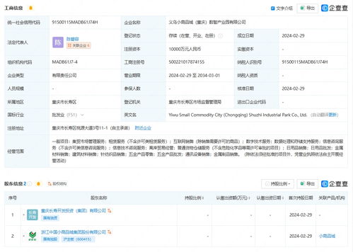 小商品城攜手重慶成立數智產業園，注冊資本1億賦能數據處理與存儲服務
